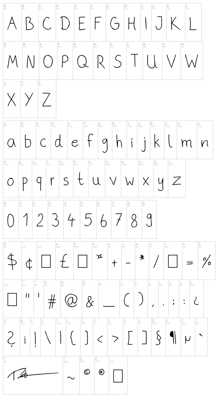 Phitradesign Handwritten font map